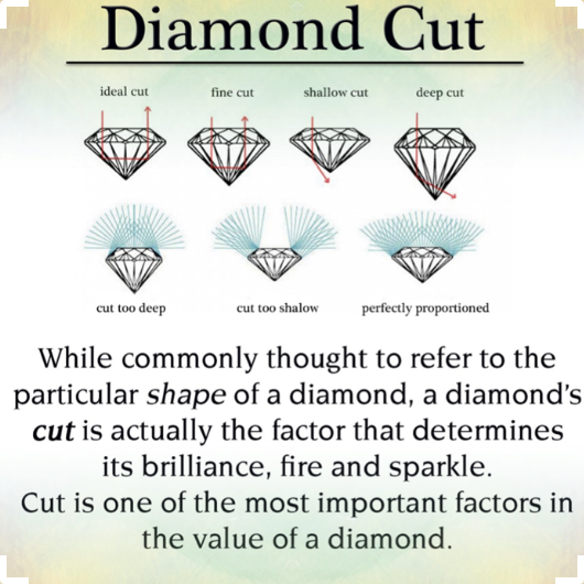 diamond cuts