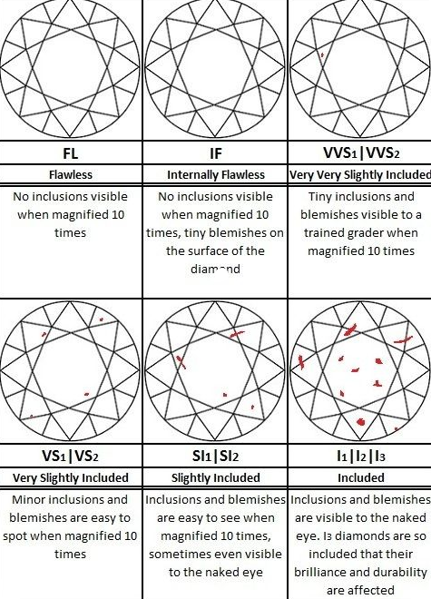 four c's of diamonds