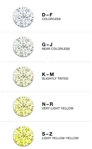 four c's of diamonds
