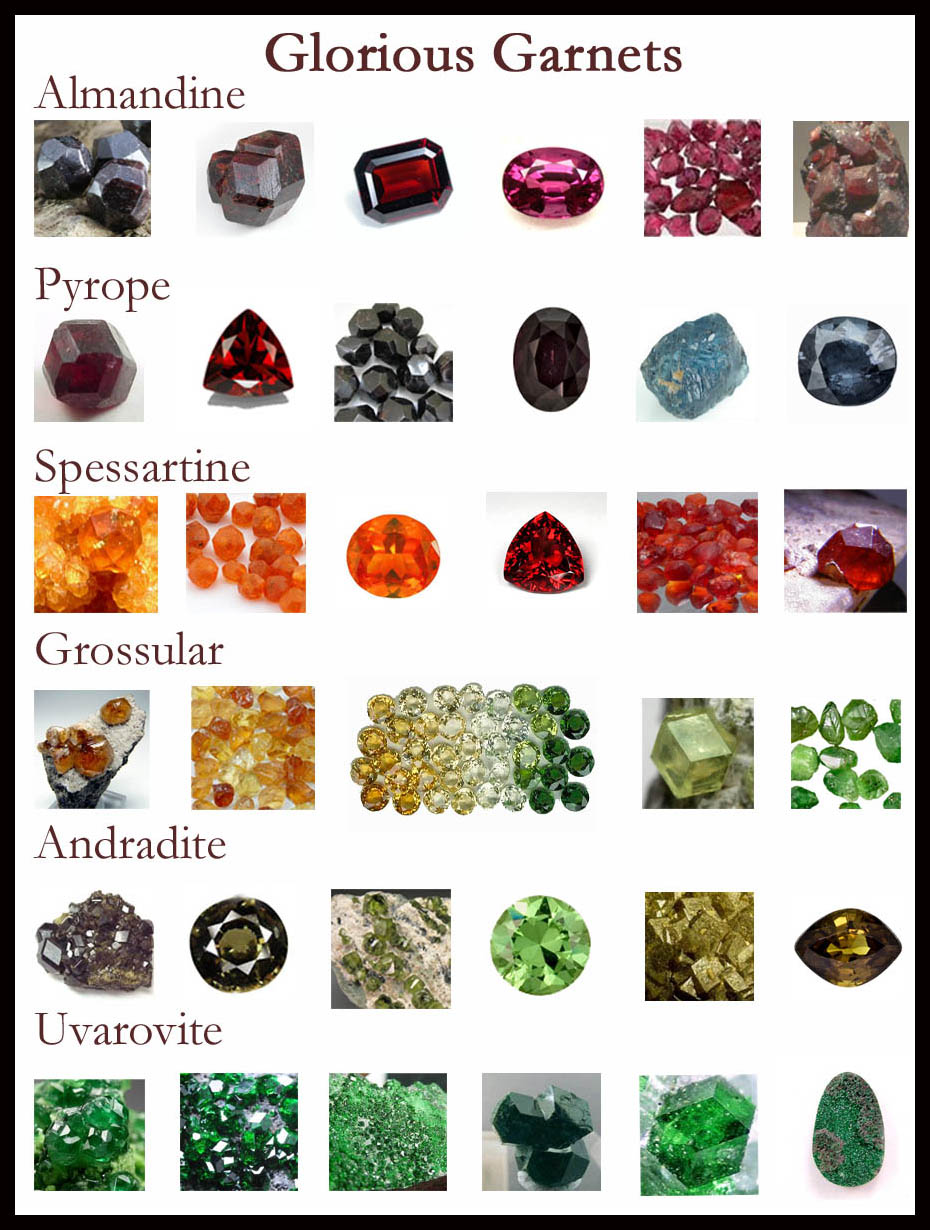 garnet types