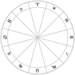 febryary's zodiac signs