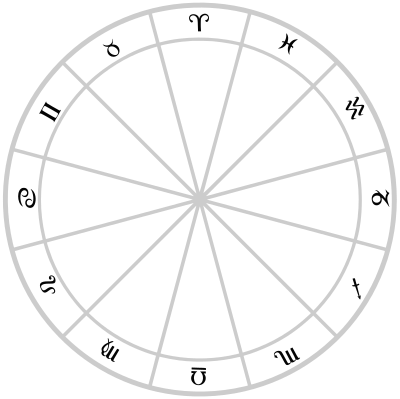 febryary's zodiac signs