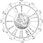 march's zodiac signs