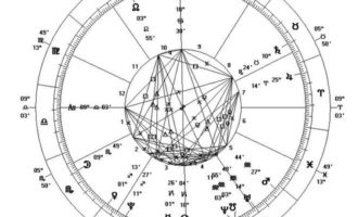 march's zodiac signs