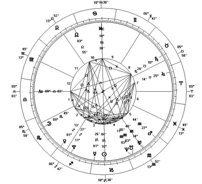 march's zodiac signs
