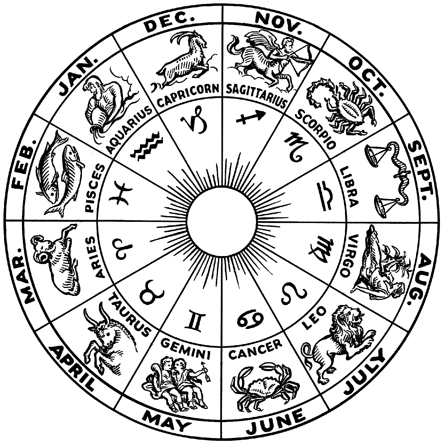 july's zodiac signs